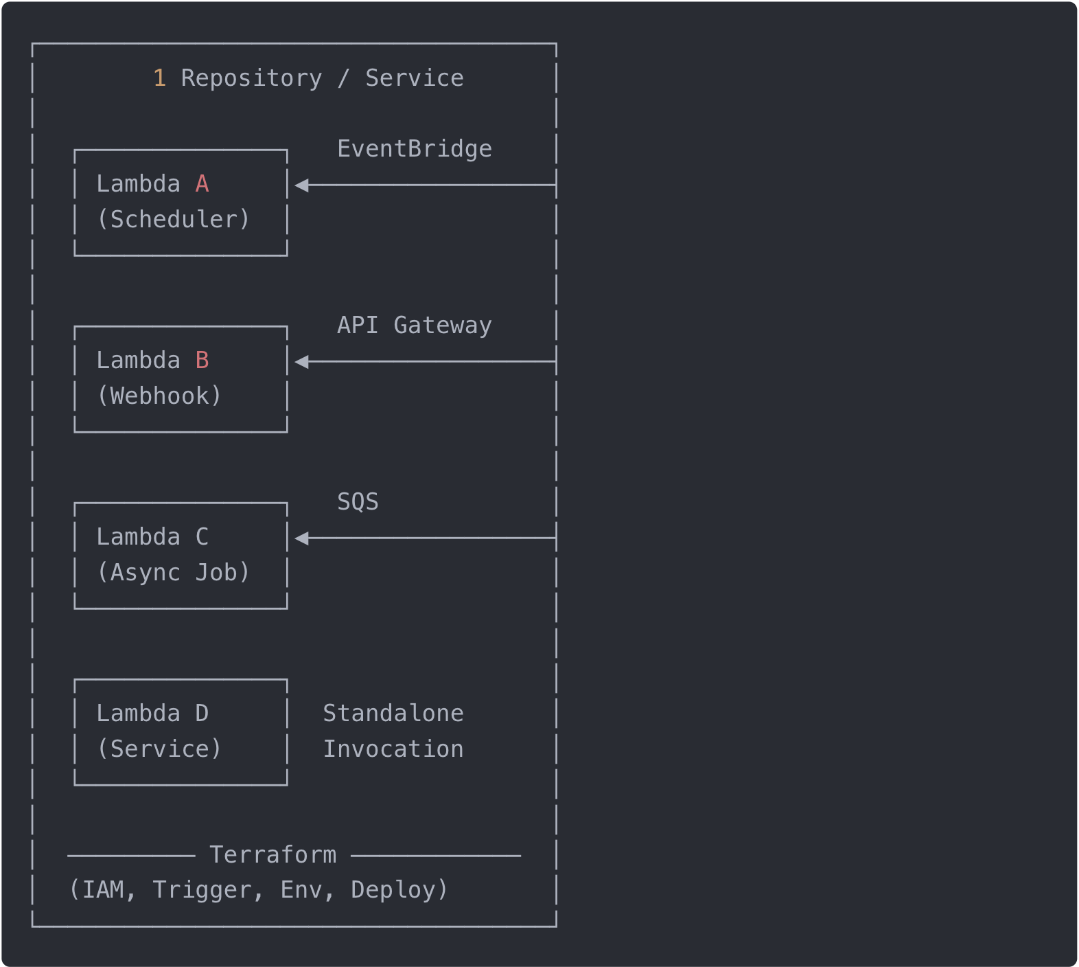 Strategi menurunkan cost dan meningkatkan resiliensi sistem