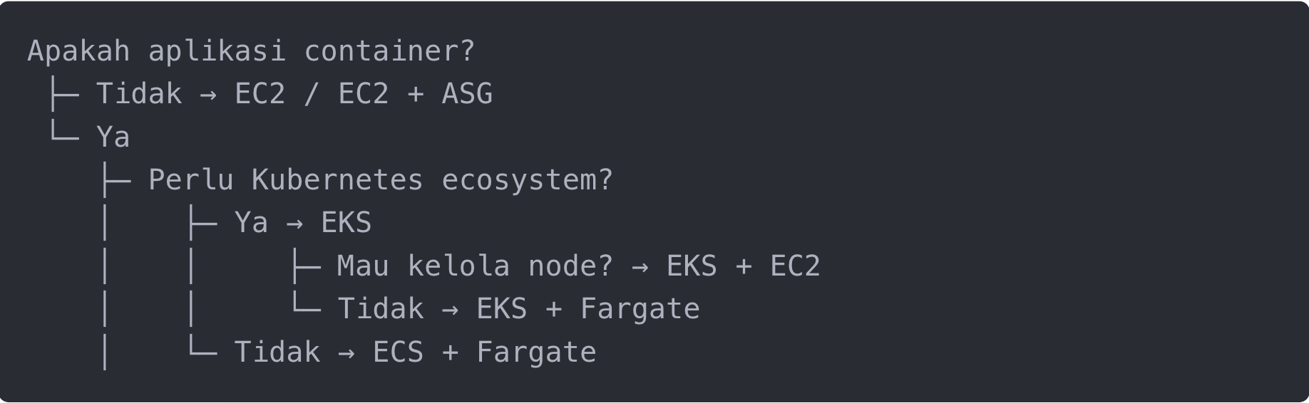EC2, ASG, EKS, dan Fargate: Panduan Lengkap Menentukan Arsitektur Compute di AWS
