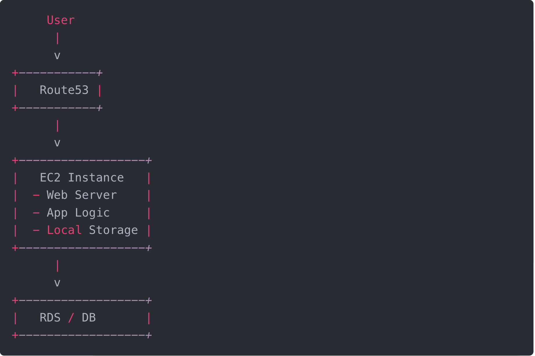 EC2, ASG, EKS, dan Fargate: Panduan Lengkap Menentukan Arsitektur Compute di AWS