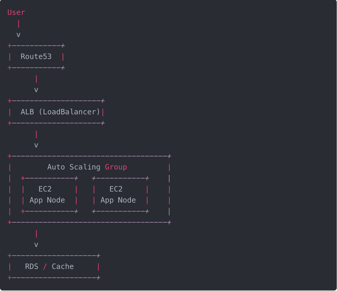 EC2, ASG, EKS, dan Fargate: Panduan Lengkap Menentukan Arsitektur Compute di AWS