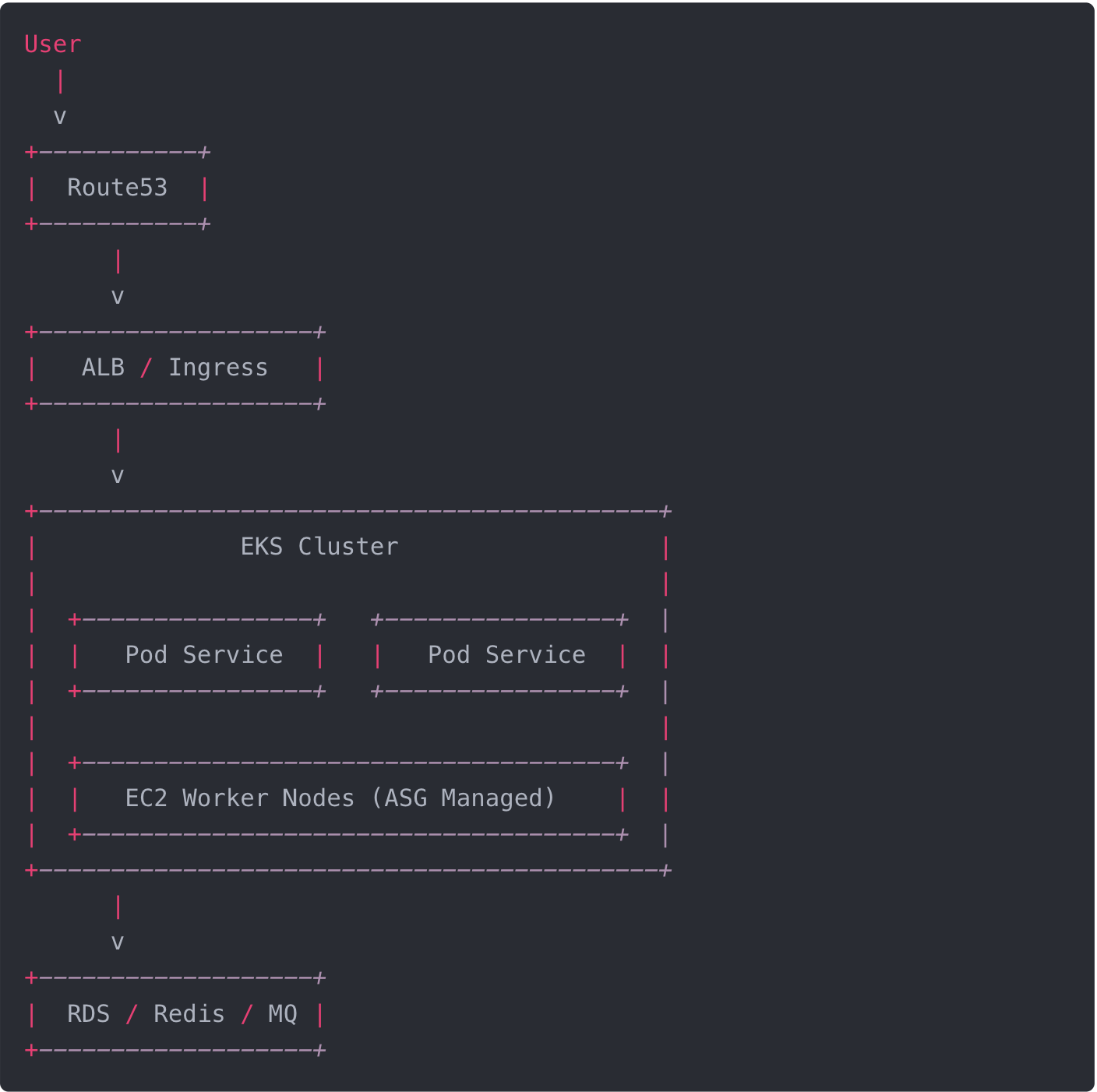 EC2, ASG, EKS, dan Fargate: Panduan Lengkap Menentukan Arsitektur Compute di AWS